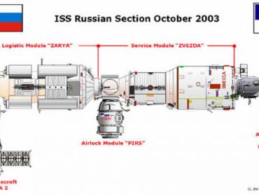 Segmento russo da ISS - 2003